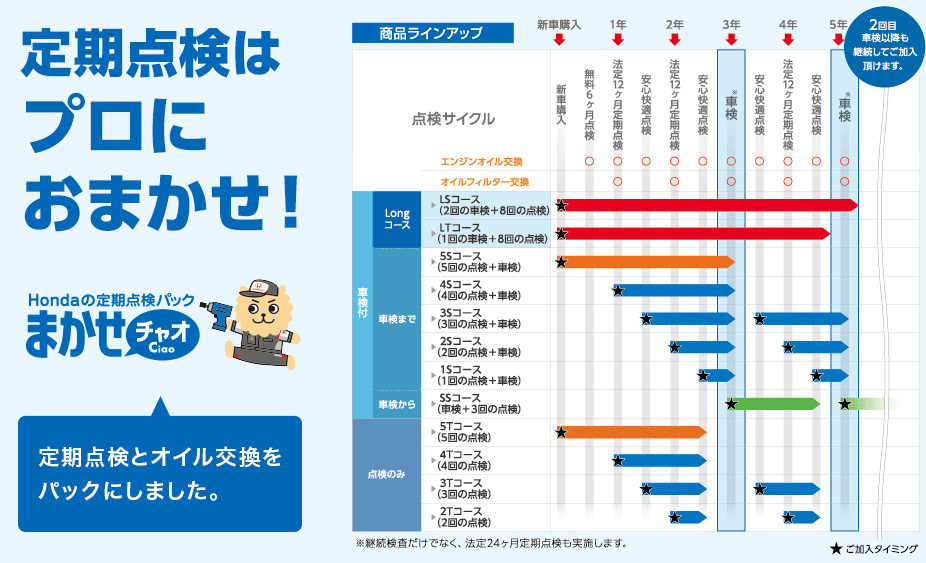 定期点検はプロにおまかせ!